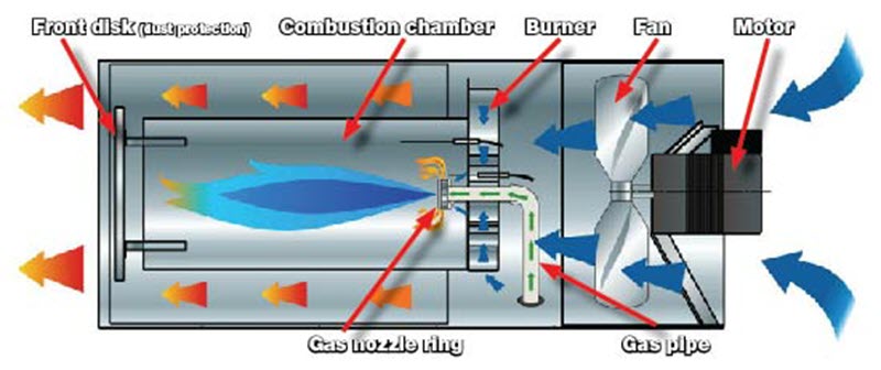 Greenhouse-StainlessSteel-Infogram800